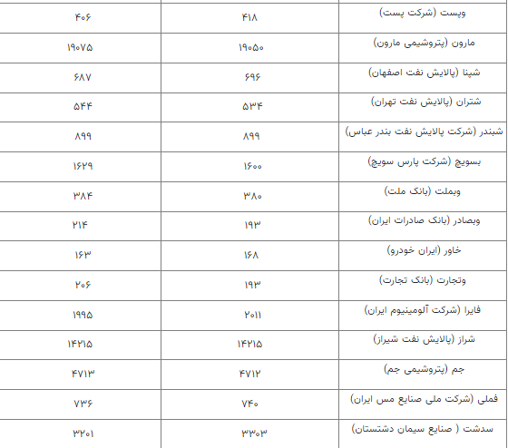 عدالت تقسیم می کند 